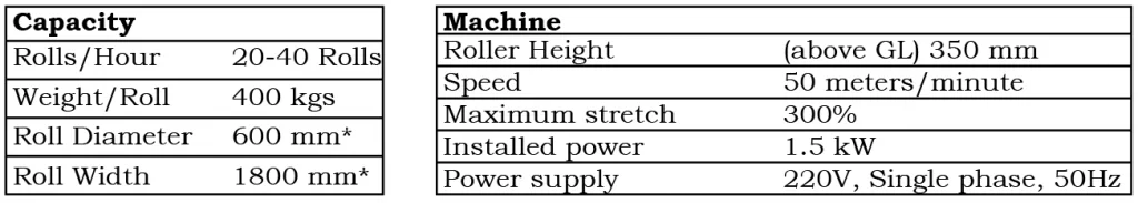 AUTO-ROLL-PACKAGING-MACHINE-specs-1024x183