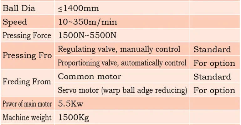 BALL-WARPING-MACHINE-main-parameters-1024x645
